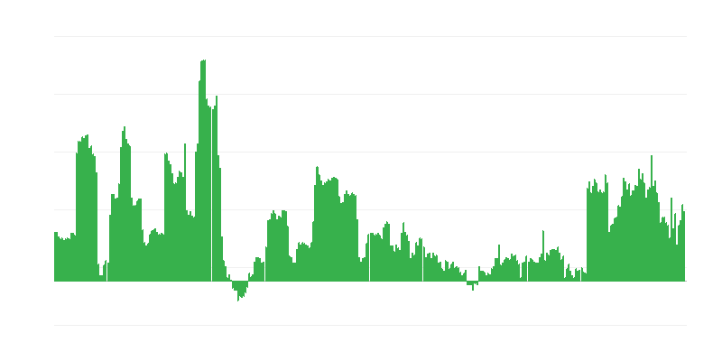 Inflație – băuturi alcoolice și tutun