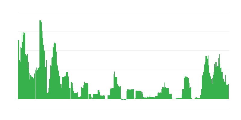 Inflație – băuturi alcoolice și tutun