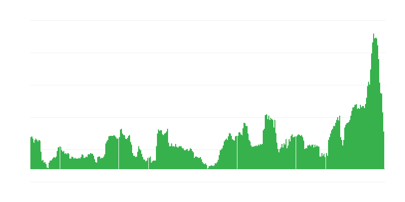Inflație – băuturi alcoolice și tutun