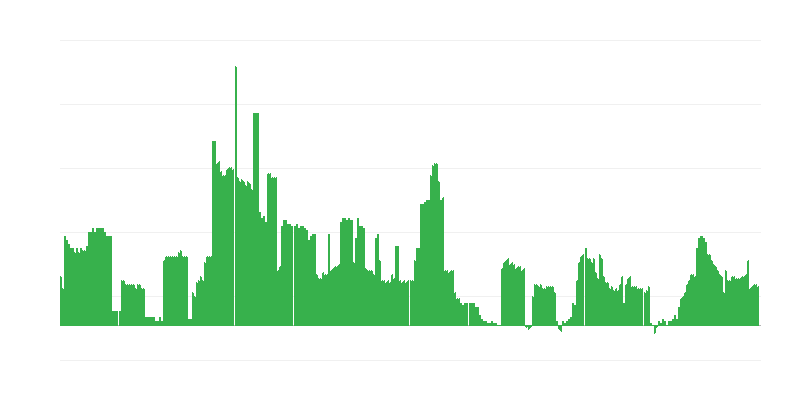 Inflație – băuturi alcoolice și tutun