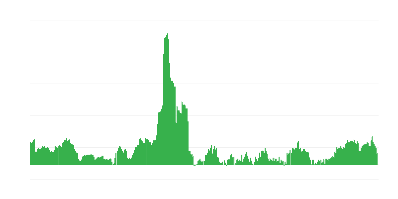 Inflație – băuturi alcoolice și tutun