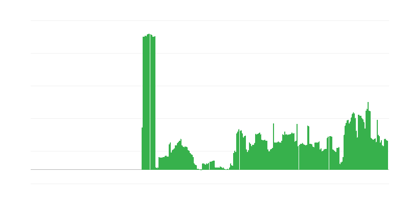 Inflație – băuturi alcoolice și tutun