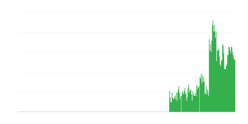 Inflație – băuturi alcoolice și tutun