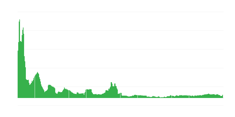 Inflație – băuturi alcoolice și tutun