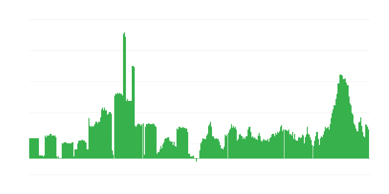 Inflație – băuturi alcoolice și tutun