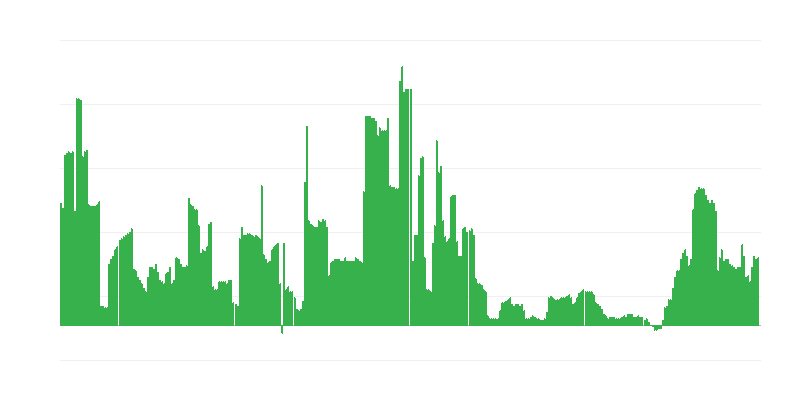 Inflație – băuturi alcoolice și tutun