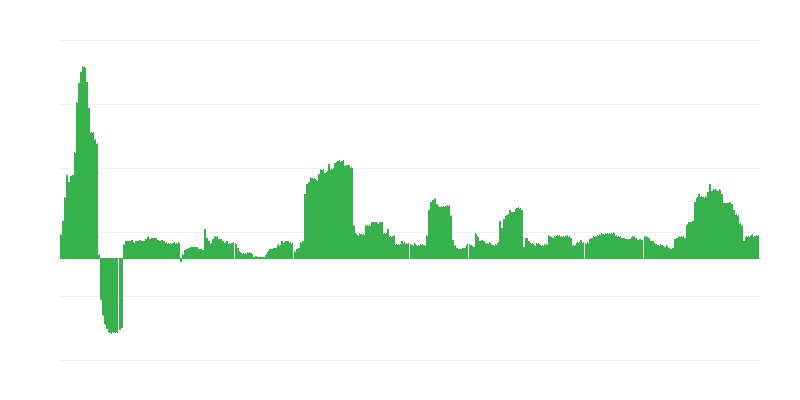 Inflație – băuturi alcoolice și tutun