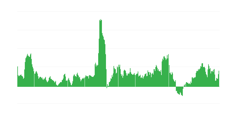 Inflație – băuturi alcoolice și tutun