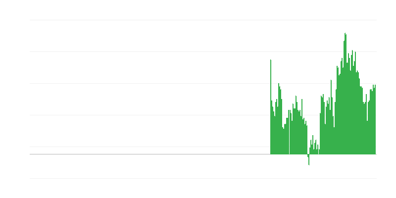 Inflație – băuturi alcoolice și tutun