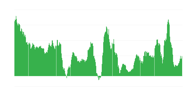 Inflație – băuturi alcoolice și tutun