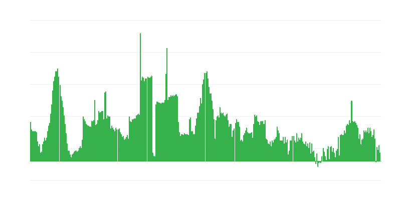 Inflație – băuturi alcoolice și tutun