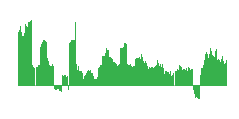 Inflație – băuturi alcoolice și tutun