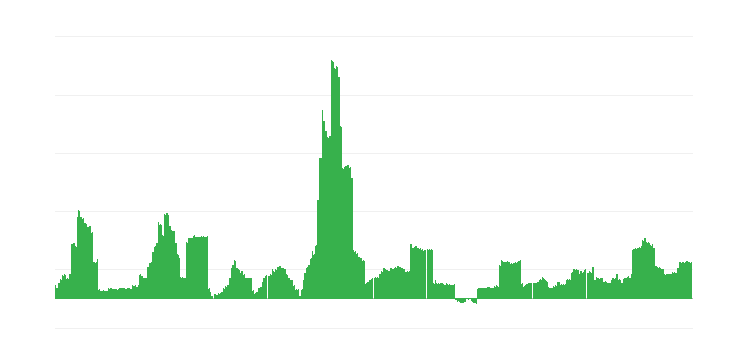 Inflație – băuturi alcoolice și tutun