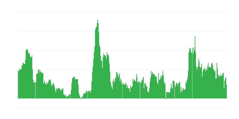 Inflație – băuturi alcoolice și tutun