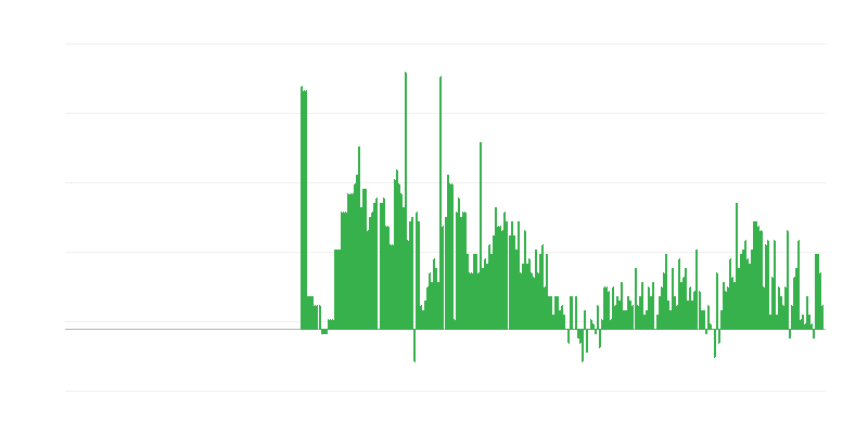 Inflație – băuturi alcoolice și tutun
