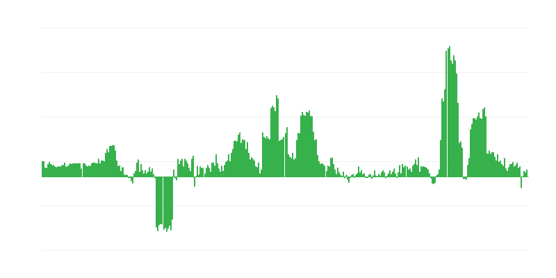 Inflație – băuturi alcoolice și tutun