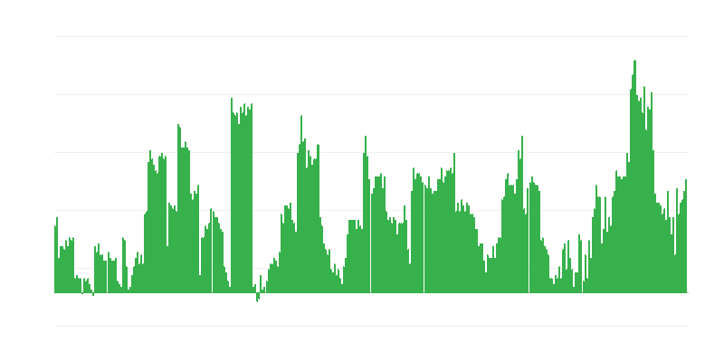 Inflație – băuturi alcoolice și tutun