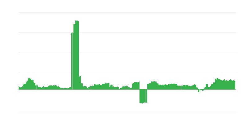 Inflație – sănătate