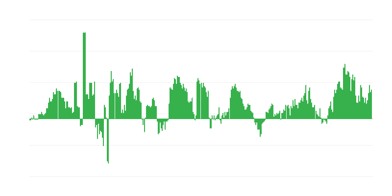 Inflație – sănătate
