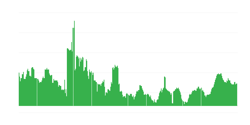 Inflație – sănătate