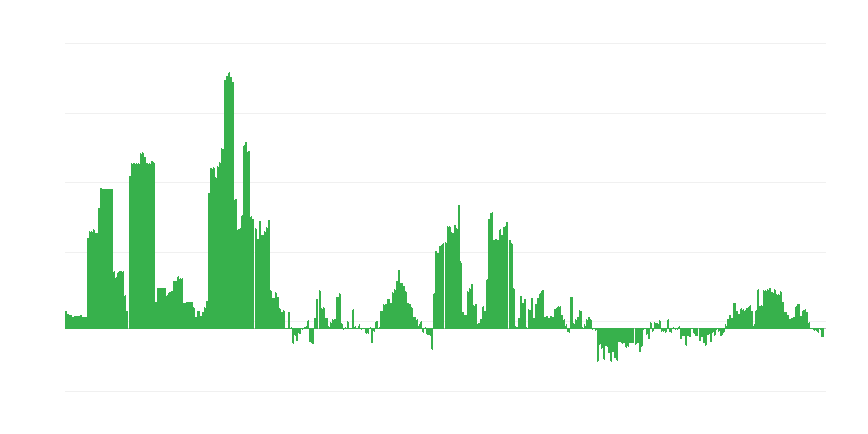 Inflație – băuturi alcoolice și tutun