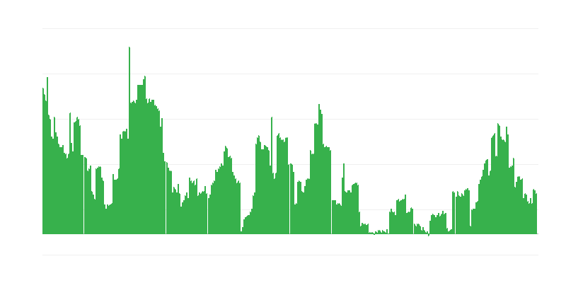 Inflație – băuturi alcoolice și tutun