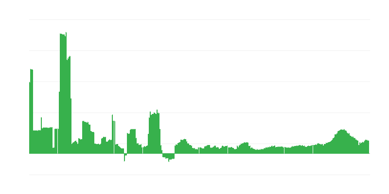 Inflație – sănătate