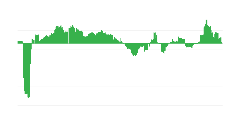 Inflație – sănătate