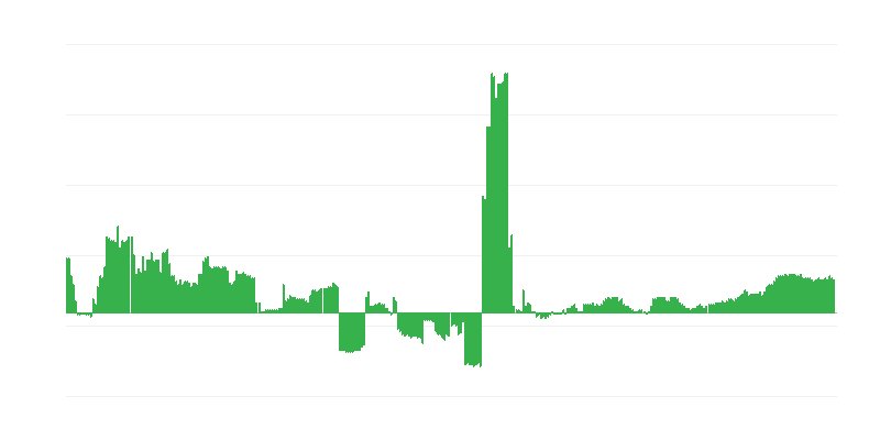 Inflație – sănătate