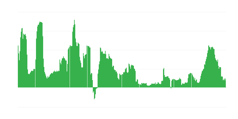 Inflație – sănătate