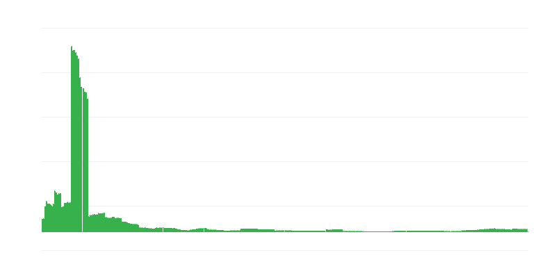 Inflație – educație