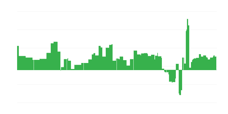 Inflație – educație