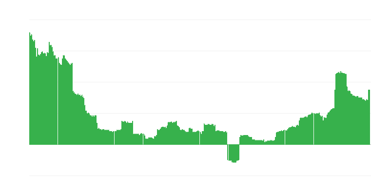 Inflație – educație