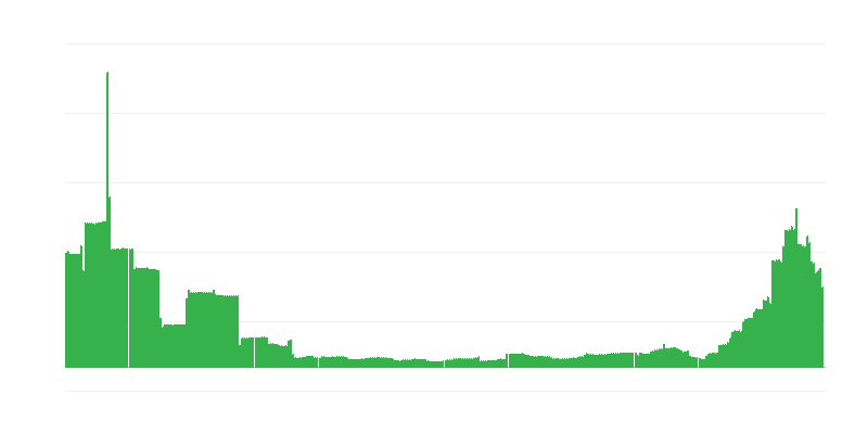Inflație – educație