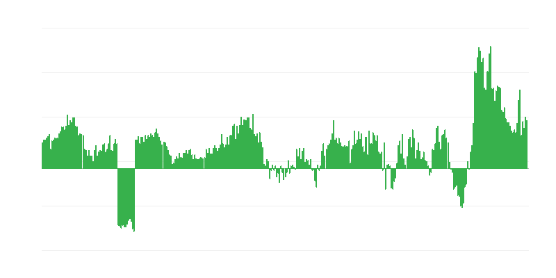 Inflație – alimente și băuturi nealcoolice