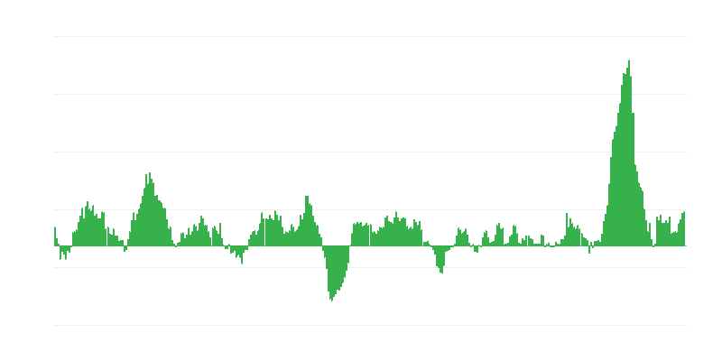 Inflație – alimente și băuturi nealcoolice