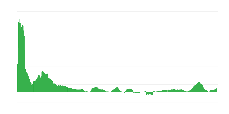 Inflație – alimente și băuturi nealcoolice