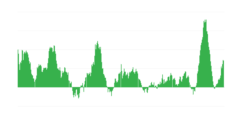 Inflație – alimente și băuturi nealcoolice