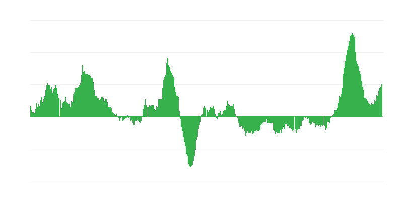 Inflație – alimente și băuturi nealcoolice