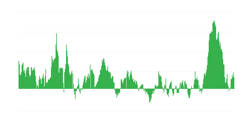 Inflație – alimente și băuturi nealcoolice