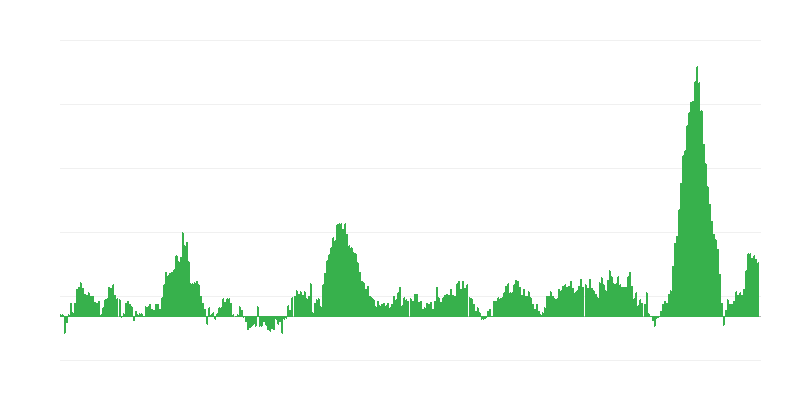 Inflație – alimente și băuturi nealcoolice