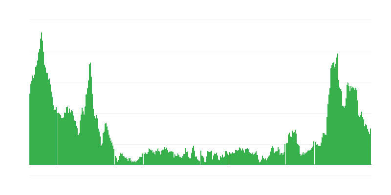 Inflație – alimente și băuturi nealcoolice