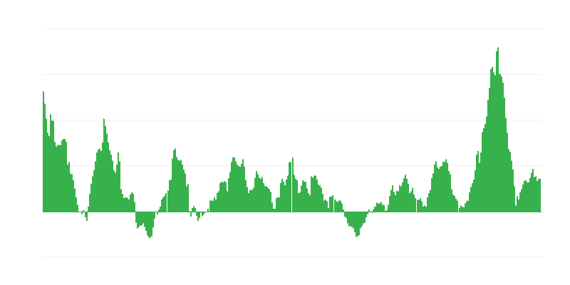 Inflație – alimente și băuturi nealcoolice