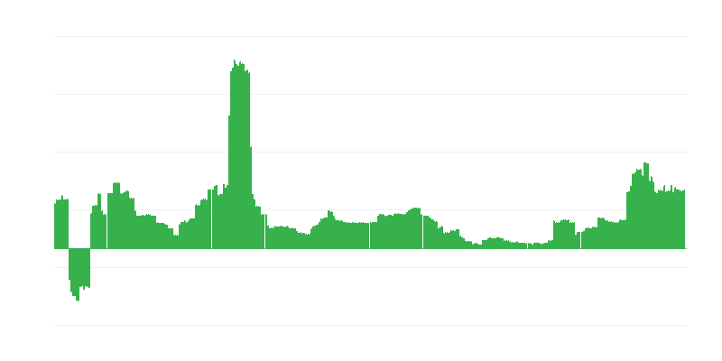 Inflație – educație