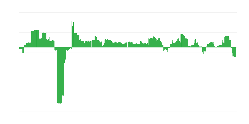 Inflație – educație