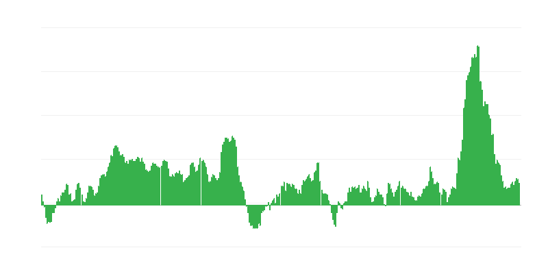 Inflație – alimente și băuturi nealcoolice
