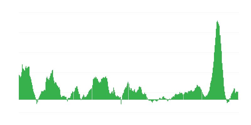 Inflație – alimente și băuturi nealcoolice