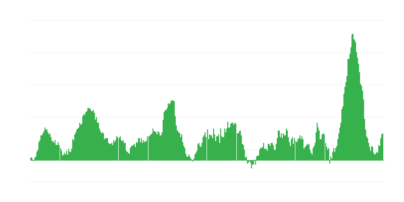 Inflație – alimente și băuturi nealcoolice
