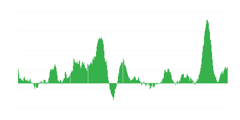 Inflație – alimente și băuturi nealcoolice