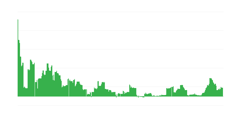 Inflație – educație